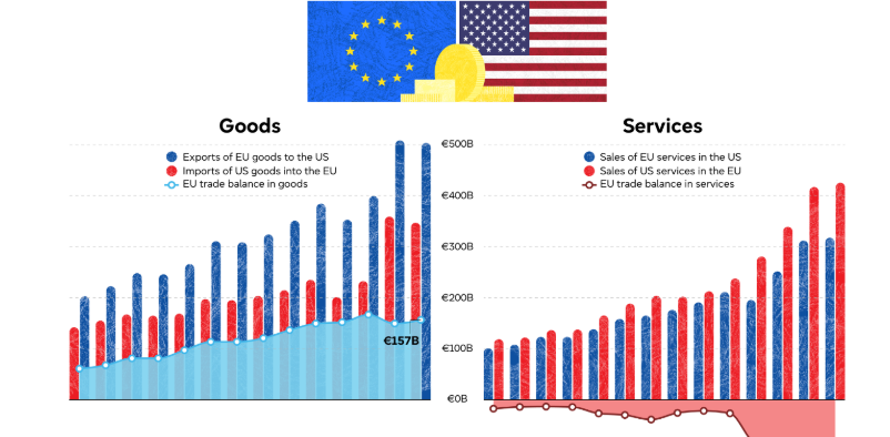US Software Service